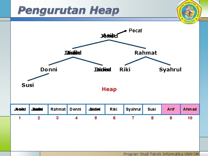 Pengurutan Heap Asih Joned Pecat Asih Joned Didin Donni Rahmat Didin Joned Susi Joned