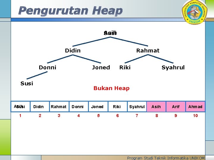 Pengurutan Heap Asih Susi Rahmat Didin Donni Joned Susi Asih Susi 1 Riki Syahrul