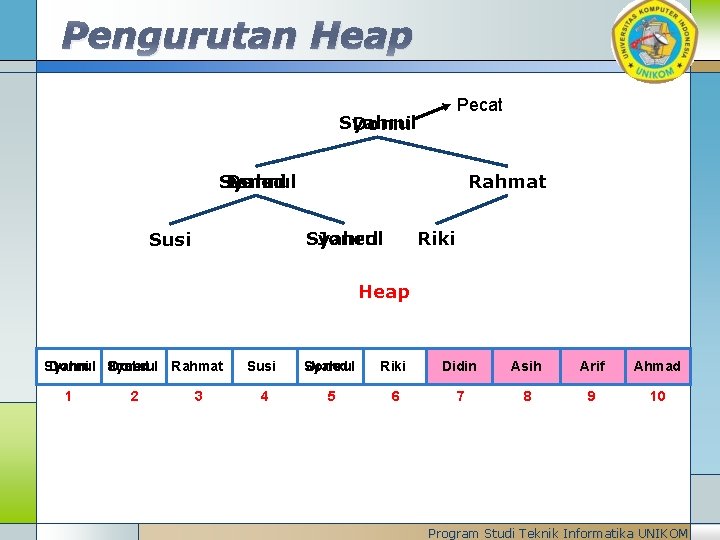 Pengurutan Heap Pecat Syahrul Donni Syahrul Joned Rahmat Syahrul Joned Susi Riki Heap Donni