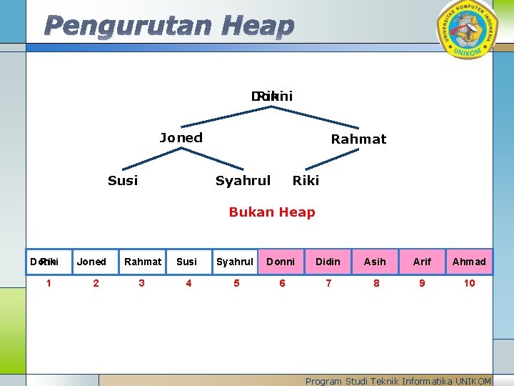 Pengurutan Heap Donni Riki Joned Rahmat Syahrul Susi Riki Bukan Heap Donni Riki 1