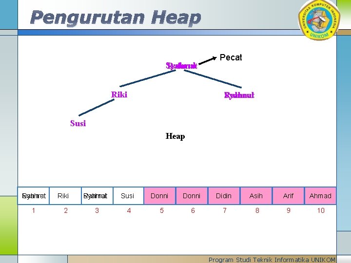 Pengurutan Heap Syahrul Rahmat Riki Pecat Rahmat Syahrul Susi Heap Rahmat Syahrul 1 Riki