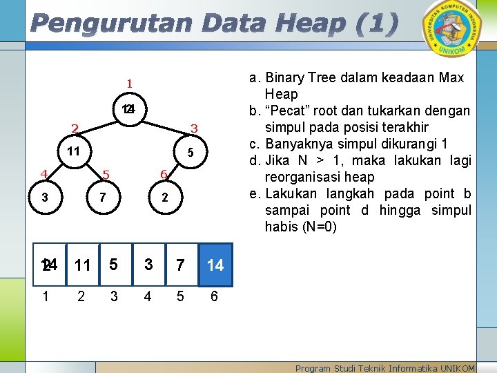 Pengurutan Data Heap (1) a. Binary Tree dalam keadaan Max Heap b. “Pecat” root