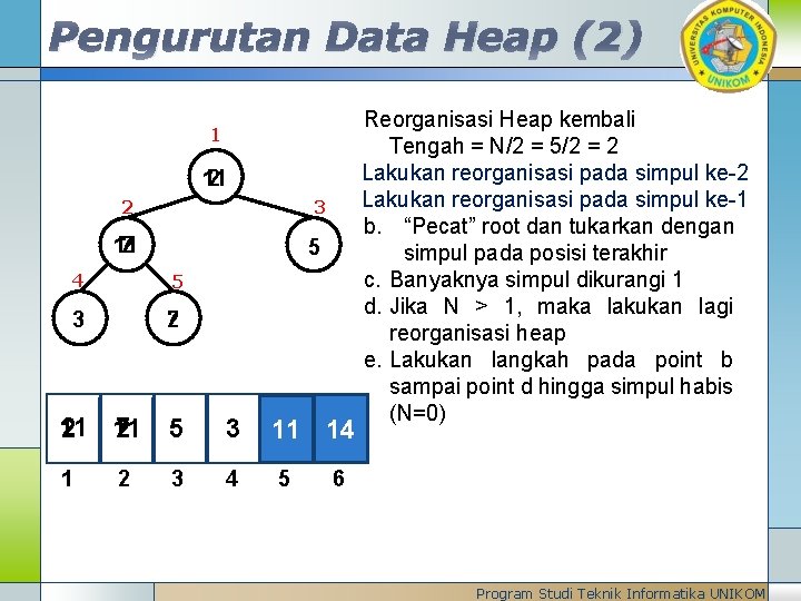 Pengurutan Data Heap (2) 1 11 2 2 3 7 2 11 5 4
