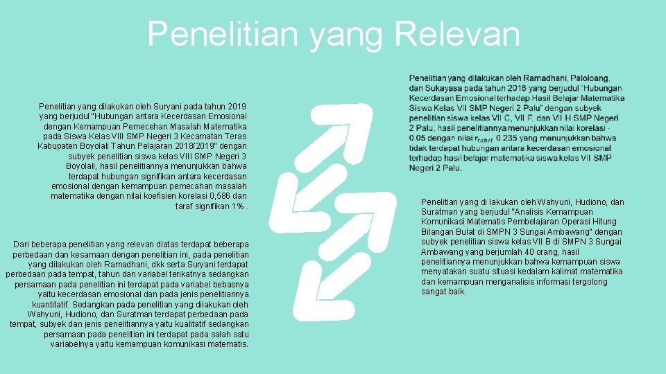 Penelitian yang Relevan Penelitian yang dilakukan oleh Suryani pada tahun 2019 yang berjudul “Hubungan