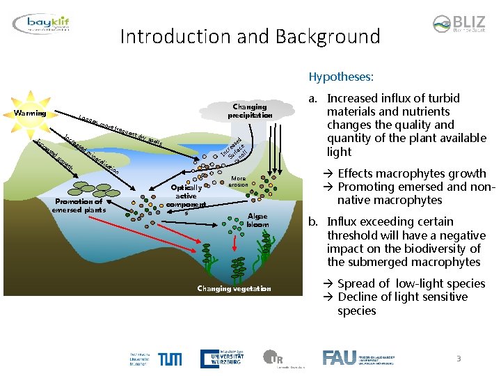 Introduction and Background Hypotheses: Warming Lon ger, In c In re Changing precipitation mor