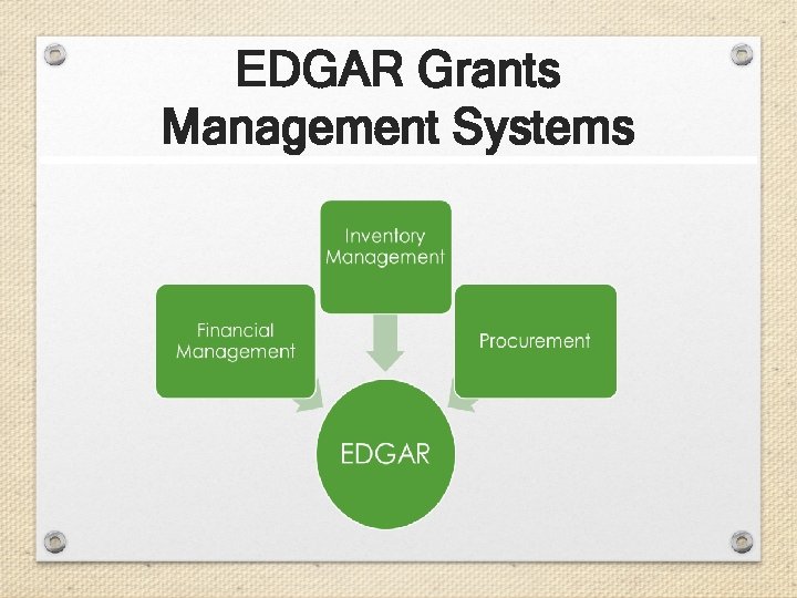 EDGAR Grants Management Systems 