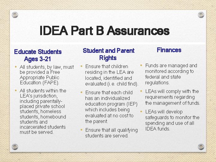 IDEA Part B Assurances Educate Students Ages 3 -21 Student and Parent Rights •