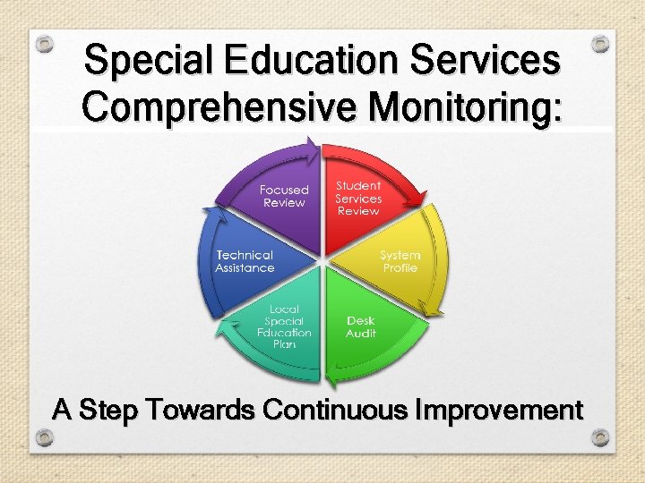 Special Education Services Comprehensive Monitoring: A Step Towards Continuous Improvement 