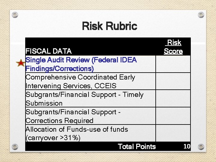 Risk Rubric FISCAL DATA Single Audit Review (Federal IDEA Findings/Corrections) Comprehensive Coordinated Early Intervening