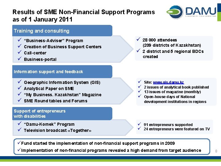 Results of SME Non-Financial Support Programs as of 1 January 2011 Training and consulting