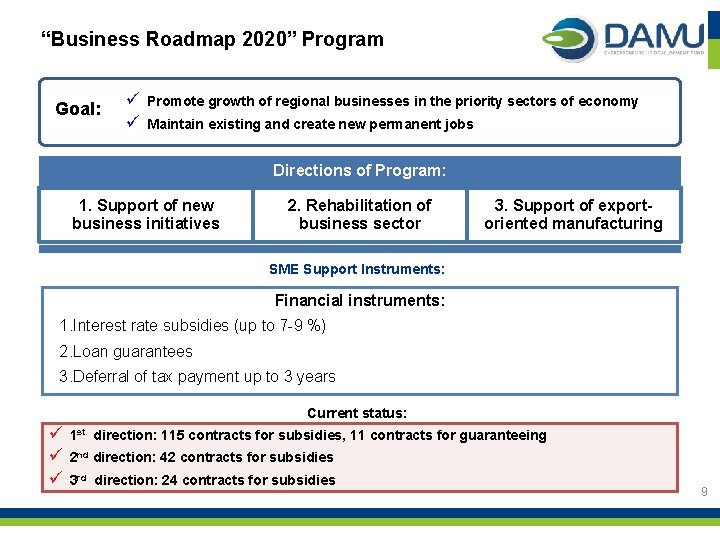 “Business Roadmap 2020” Program Goal: ü ü Promote growth of regional businesses in the