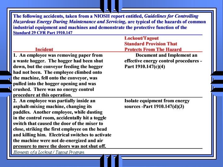 Elements of a Lockout / Tagout Program 