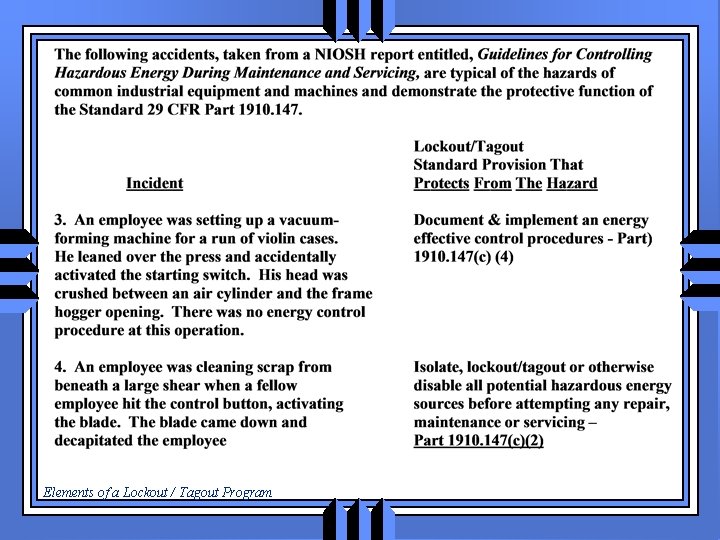 Elements of a Lockout / Tagout Program 