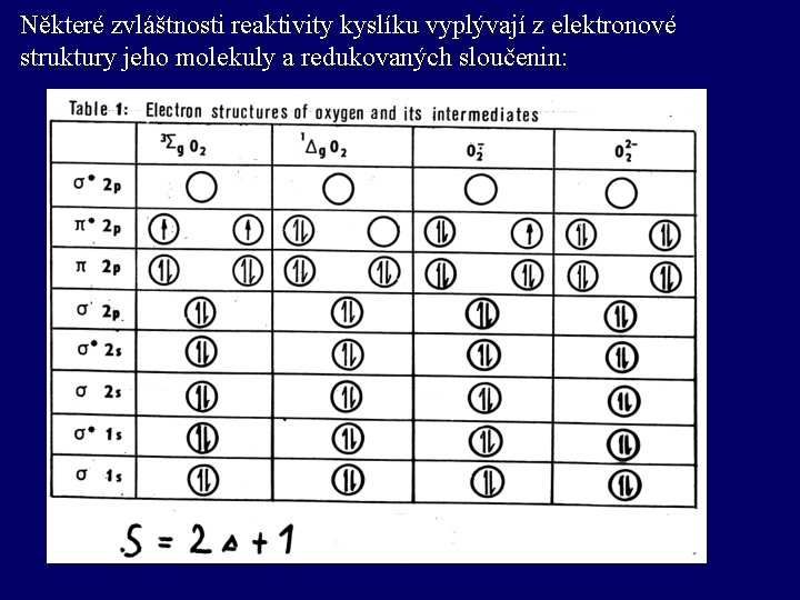 Některé zvláštnosti reaktivity kyslíku vyplývají z elektronové struktury jeho molekuly a redukovaných sloučenin: 