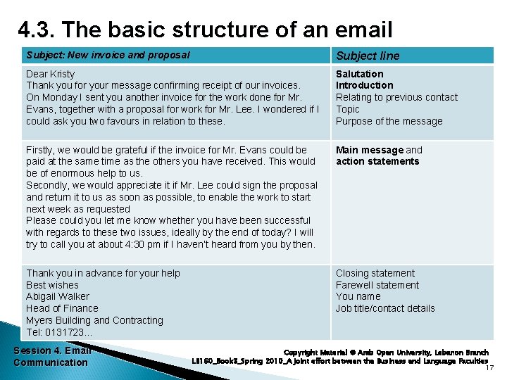 4. 3. The basic structure of an email Subject: New invoice and proposal Subject