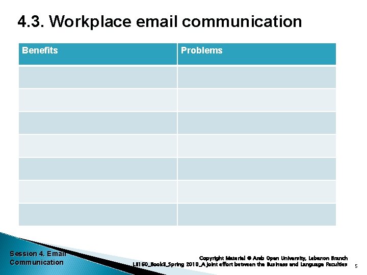 4. 3. Workplace email communication Benefits Session 4. Email Communication Problems Copyright Material ©