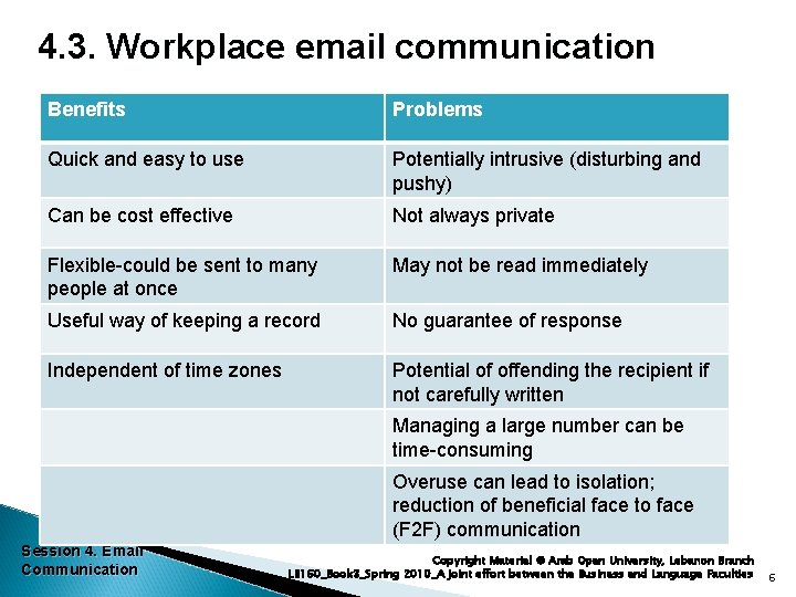 4. 3. Workplace email communication Benefits Problems Quick and easy to use Potentially intrusive