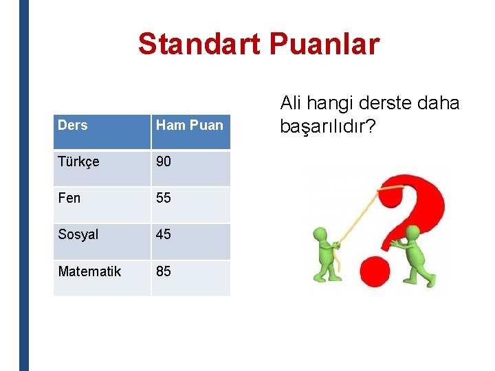 Standart Puanlar Ders Ham Puan Türkçe 90 Fen 55 Sosyal 45 Matematik 85 Ali