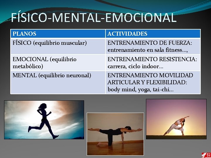 FÍSICO-MENTAL-EMOCIONAL PLANOS ACTIVIDADES FÍSICO (equilibrio muscular) ENTRENAMIENTO DE FUERZA: entrenamiento en sala fitness…, EMOCIONAL