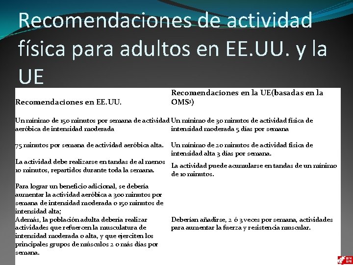 Recomendaciones de actividad física para adultos en EE. UU. y la UE Recomendaciones en