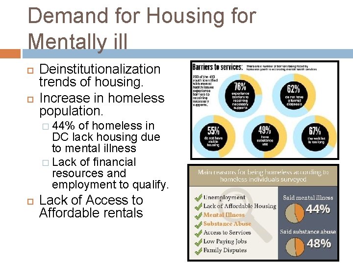 Demand for Housing for Mentally ill Deinstitutionalization trends of housing. Increase in homeless population.