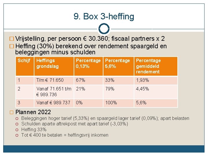9. Box 3 -heffing � Vrijstelling, persoon € 30. 360; fiscaal partners x 2