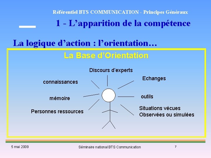 Référentiel BTS COMMUNICATION - Principes Généraux 1 - L’apparition de la compétence La logique