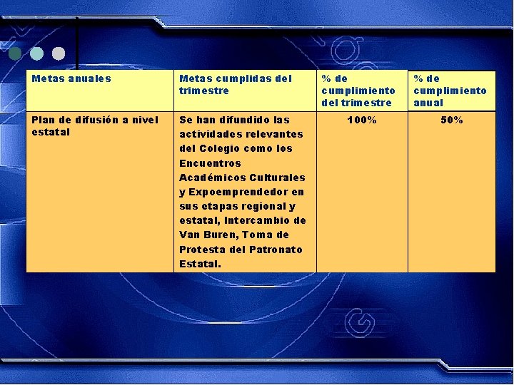 Metas anuales Metas cumplidas del trimestre Plan de difusión a nivel estatal Se han