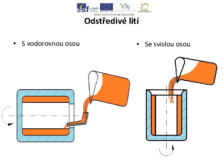 Odstředivé lití • S vodorovnou osou • Se svislou osou 