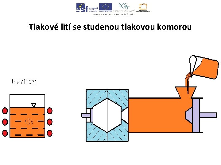 Tlakové lití se studenou tlakovou komorou 