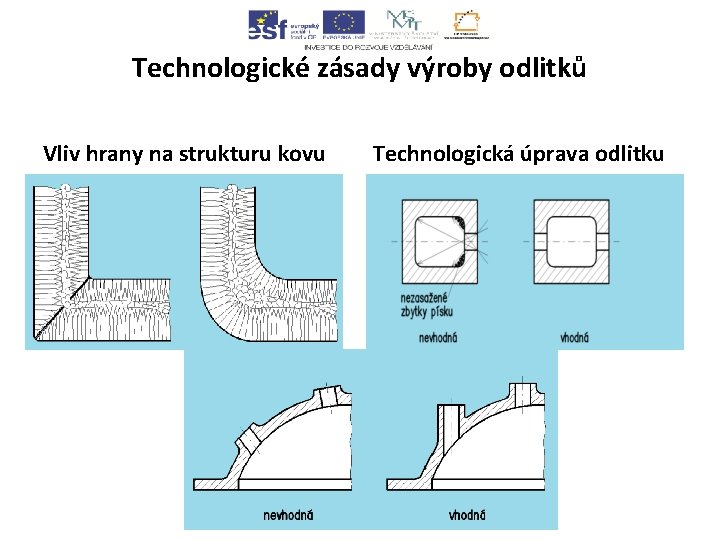 Technologické zásady výroby odlitků Vliv hrany na strukturu kovu Technologická úprava odlitku 