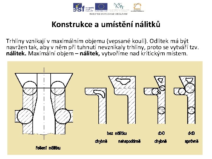 Konstrukce a umístění nálitků Trhliny vznikají v maximálním objemu (vepsané kouli). Odlitek má být