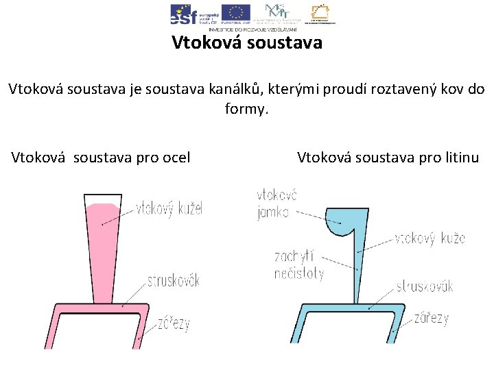 Vtoková soustava je soustava kanálků, kterými proudí roztavený kov do formy. Vtoková soustava pro