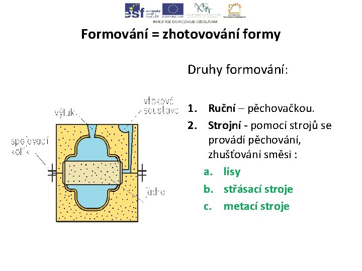 Formování = zhotovování formy Druhy formování: 1. Ruční – pěchovačkou. 2. Strojní - pomocí