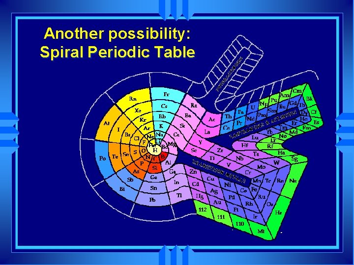 Another possibility: Spiral Periodic Table 