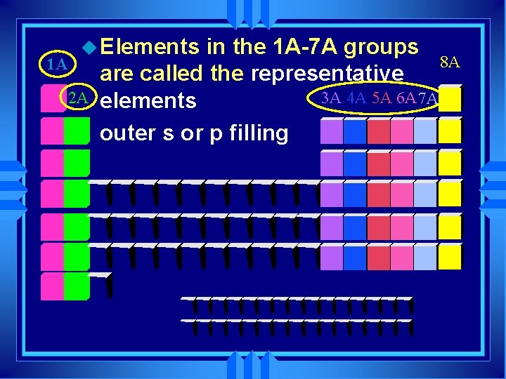 1 A u Elements 2 A in the 1 A-7 A groups 8 A