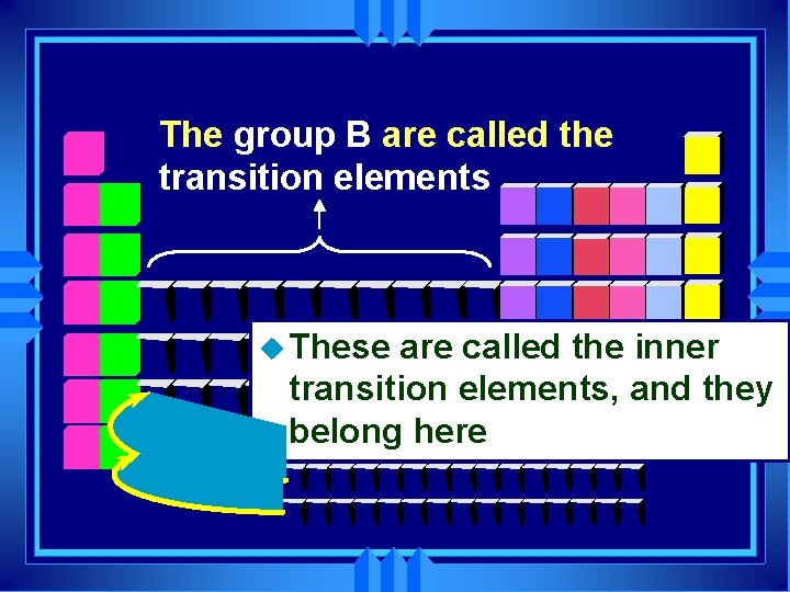 The group B are called the transition elements u These are called the inner