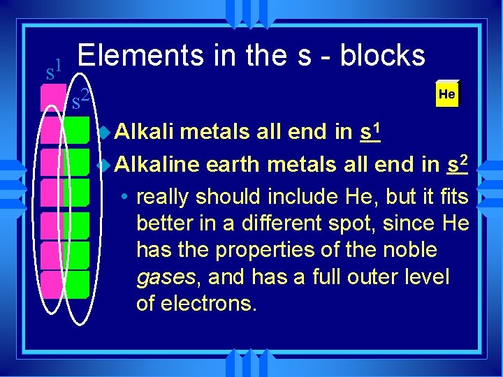 s 1 Elements in the s - blocks s 2 He u Alkali metals
