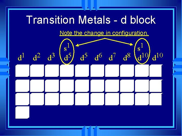 Transition Metals - d block Note the change in configuration. 1 d 2 d
