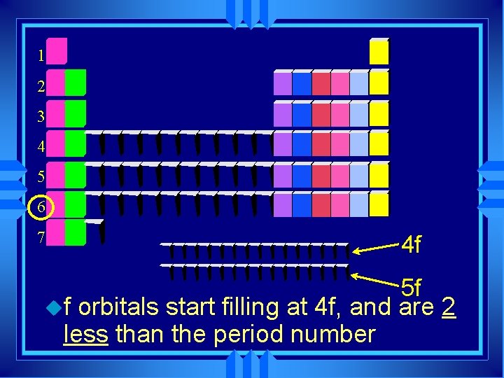 1 2 3 4 5 6 7 4 f uf 5 f orbitals start