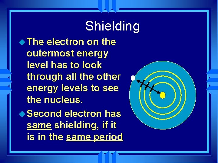Shielding u The electron on the outermost energy level has to look through all