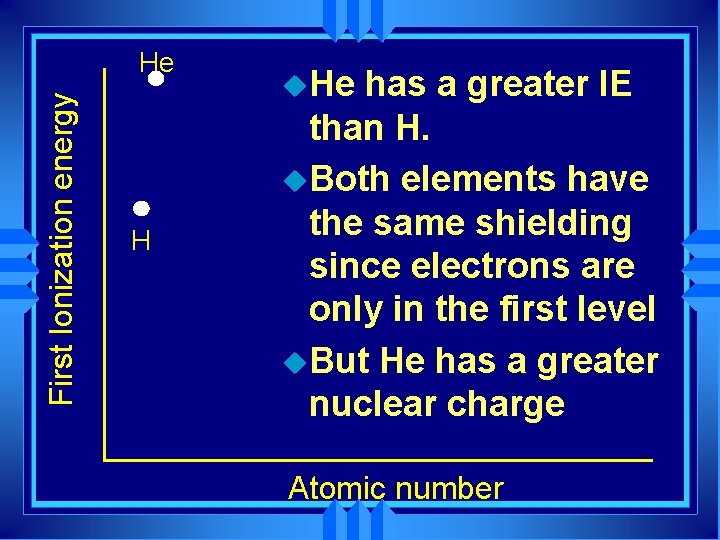 First Ionization energy He H u. He has a greater IE than H. u.