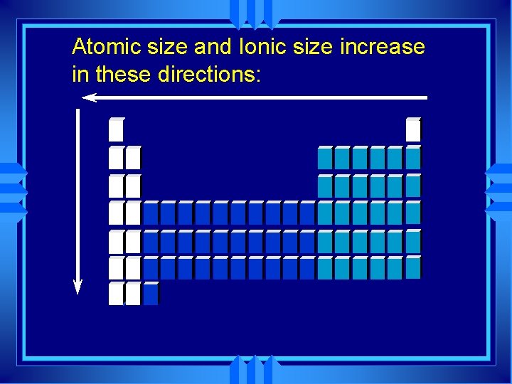 Atomic size and Ionic size increase in these directions: 