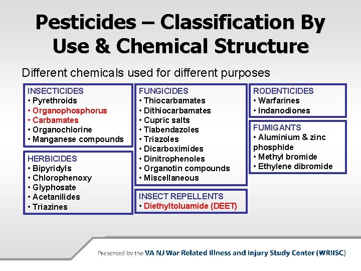 Pesticides – Classification By Use & Chemical Structure Different chemicals used for different purposes