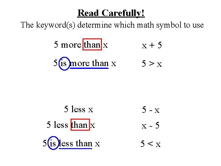 Read Carefully! The keyword(s) determine which math symbol to use 5 more than x