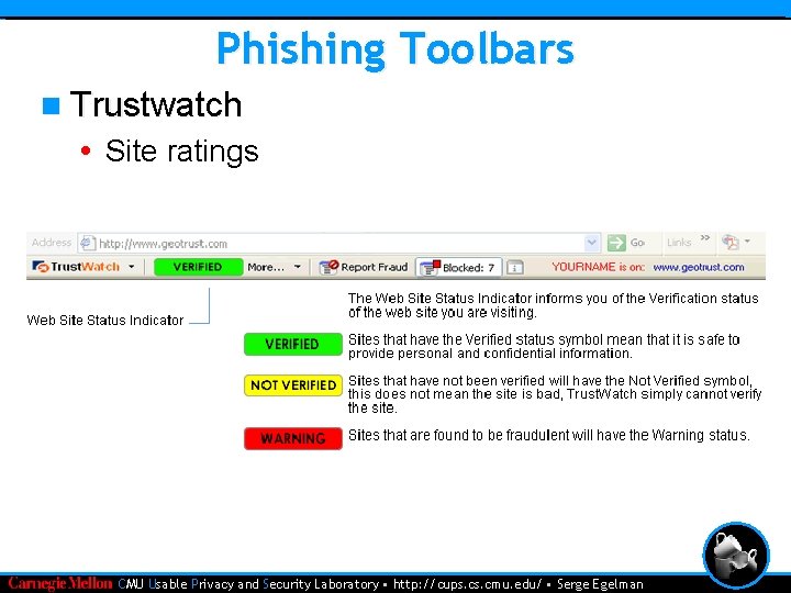 Phishing Toolbars n Trustwatch • Site ratings • CMU Usable Privacy and Security Laboratory