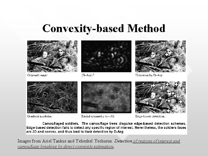 Convexity-based Method Images from Ariel Tankus and Yehezkel Yeshurun. Detection of regions of interest