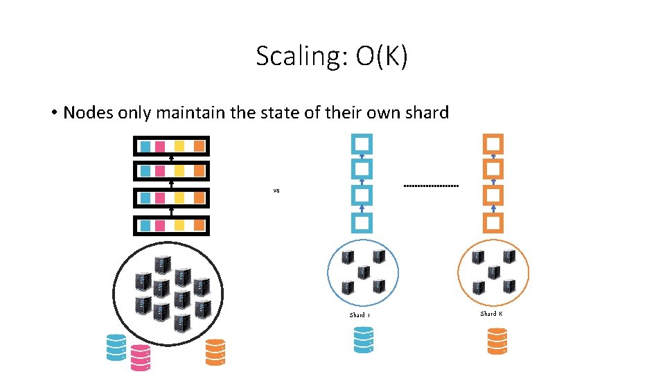 Scaling: O(K) • Nodes only maintain the state of their own shard vs Shard