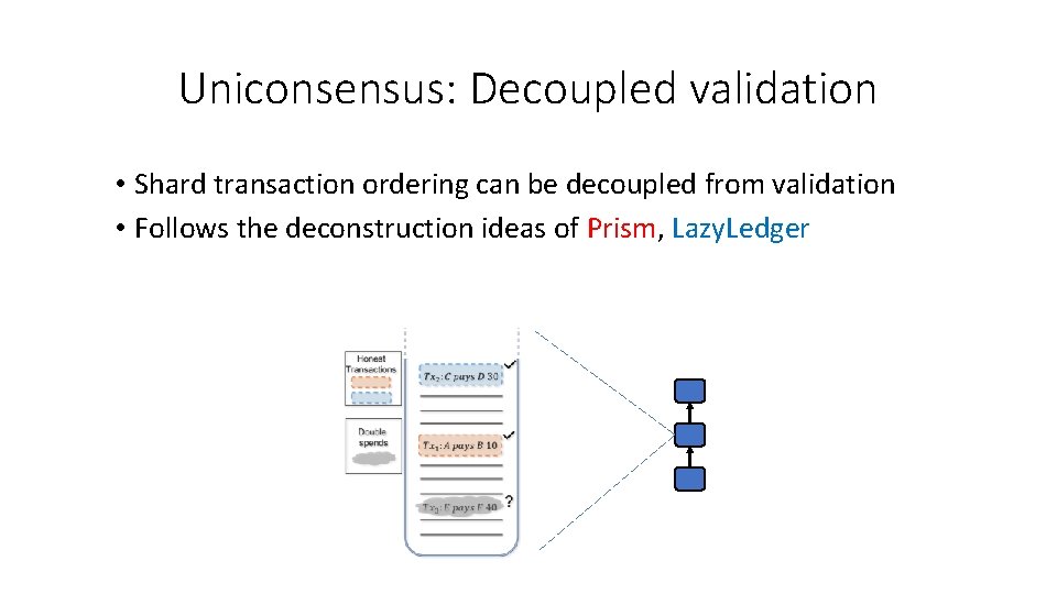 Uniconsensus: Decoupled validation • Shard transaction ordering can be decoupled from validation • Follows
