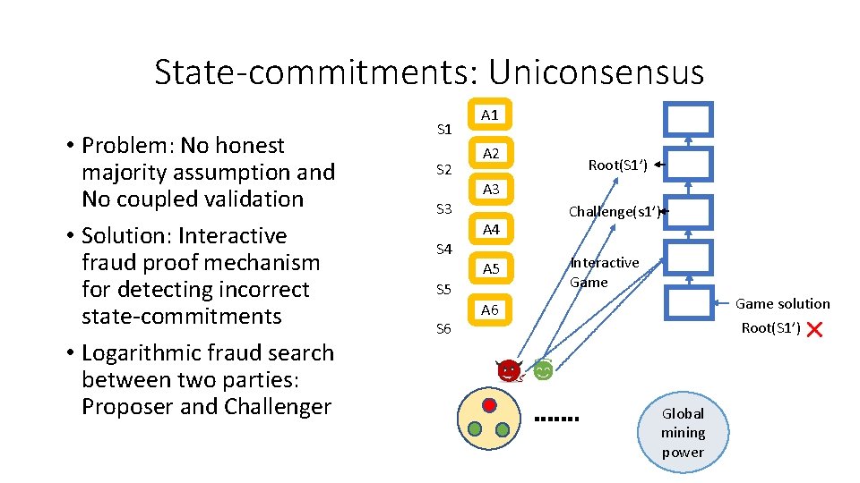 State-commitments: Uniconsensus • Problem: No honest majority assumption and No coupled validation • Solution: